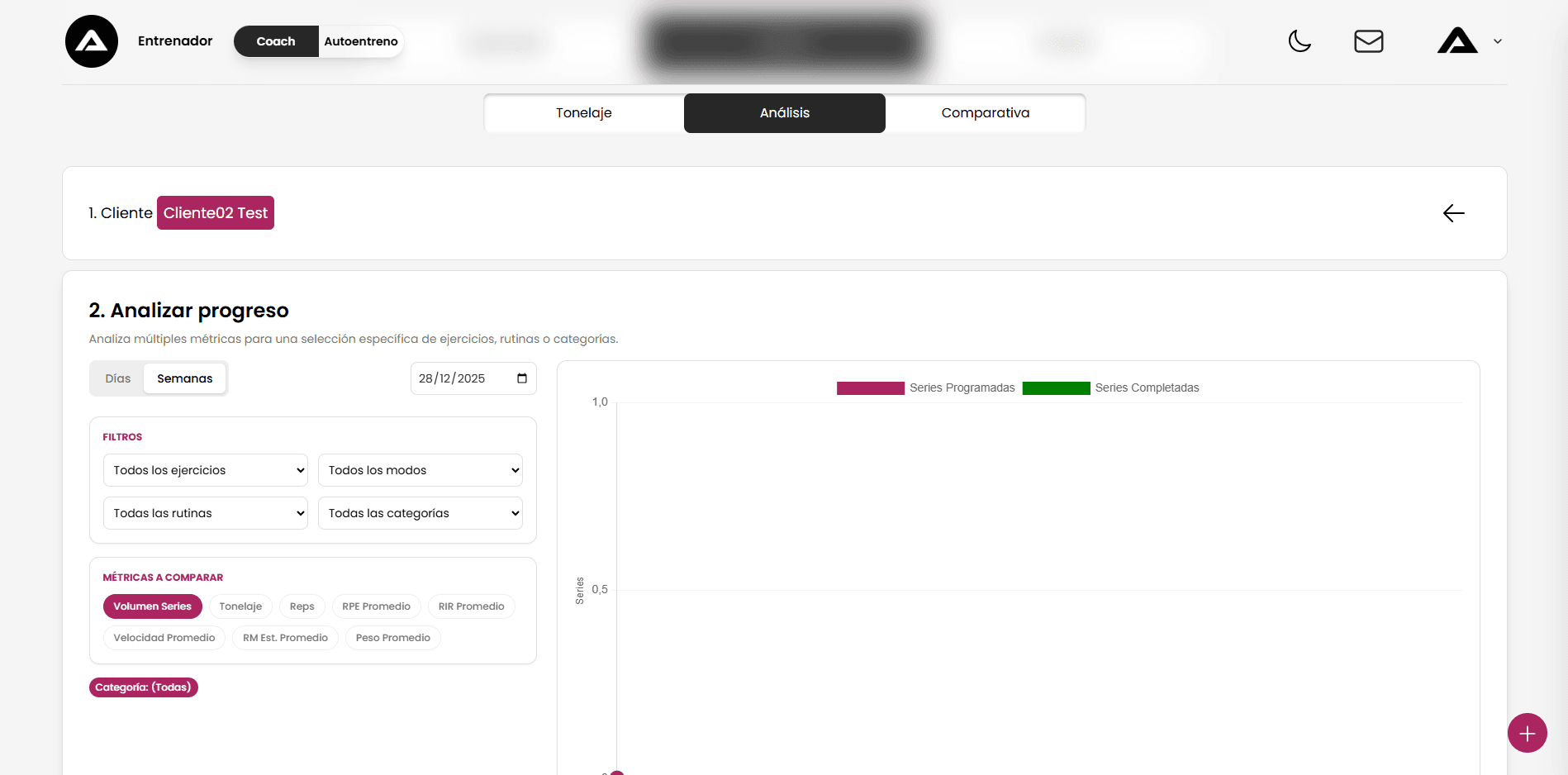 Gráfico de análisis de volumen